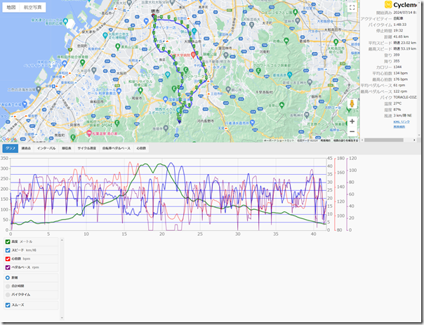 cyclemeter240714