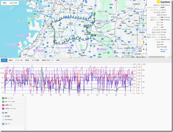 cyclemeter241013