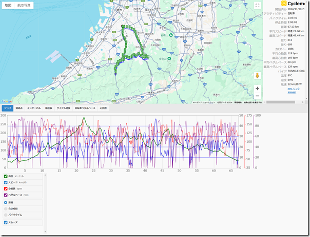 cyclemeter241130