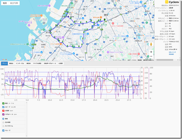 cyclemeter241215