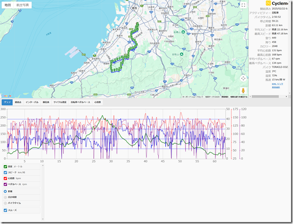 cyclemeter202502