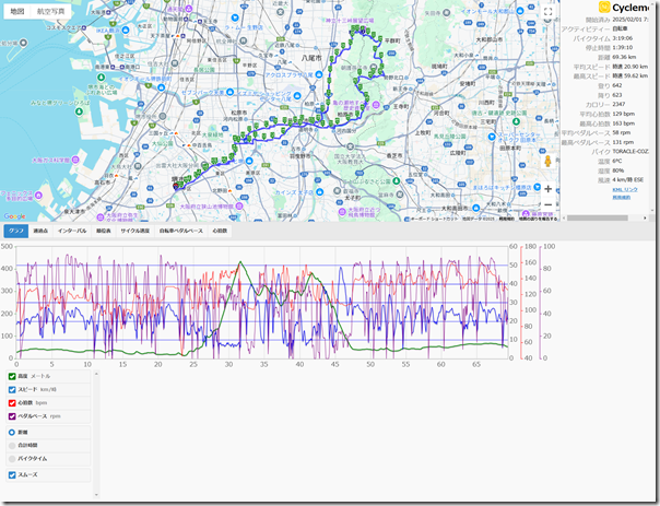 cyclemeter250201